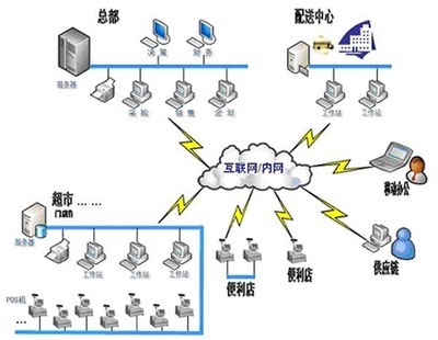 衍新信息管理系统-信息管理-软件产品网